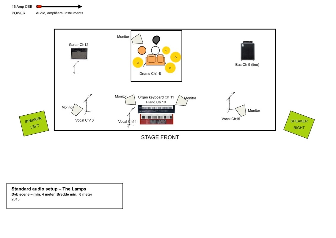 Sceneplan THE LAMPS 